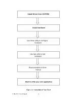 Preview for 10 page of Advantech USB-4718 User Manual