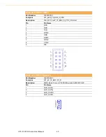 Preview for 48 page of Advantech UTC-315 POS Series User Manual