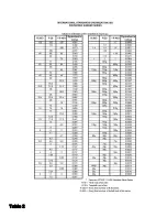 Preview for 34 page of Advantech VariSifter VS1000 Operation/Setup Manual