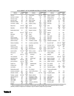 Preview for 38 page of Advantech VariSifter VS1000 Operation/Setup Manual