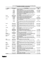 Preview for 39 page of Advantech VariSifter VS1000 Operation/Setup Manual