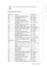 Preview for 73 page of Advantech VisionNavi User Manual