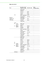 Preview for 88 page of Advantech VisionNavi User Manual