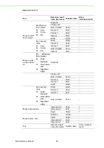 Preview for 92 page of Advantech VisionNavi User Manual