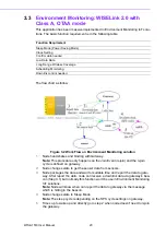 Предварительный просмотр 30 страницы Advantech WISE-1510 User Manual