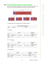 Предварительный просмотр 51 страницы Advantech WISE-2410 User Manual