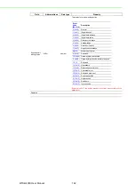 Предварительный просмотр 150 страницы Advantech WISE-4000 Series User Manual