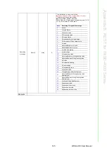 Предварительный просмотр 153 страницы Advantech WISE-4000 Series User Manual