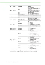 Preview for 16 page of Advantech WISE-4210 Series User Manual