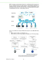 Предварительный просмотр 52 страницы Advantech WISE-4470 Series User Manual