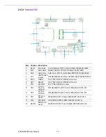 Preview for 18 page of Advantech WISE-DB1500 User Manual