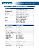 Preview for 25 page of Advantech Wizard BB-WSK-REF-2 Setup Manual