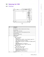 Preview for 9 page of Advantech X10D User Manual