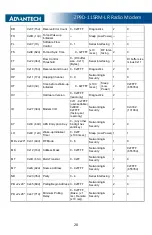 Preview for 24 page of Advantech Zlinx ZP9D-115RM-LR User Manual