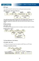 Preview for 54 page of Advantech Zlinx ZP9D-115RM-LR User Manual