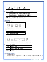 Preview for 9 page of Advantek Networks ADR-18CU User Manual