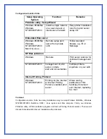 Preview for 8 page of Advantek Networks APS-U3100 User Manual