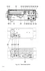 Preview for 23 page of advantest corporation TR5821 Operation Manual