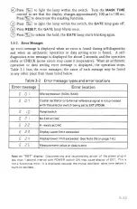 Preview for 30 page of advantest corporation TR5821 Operation Manual