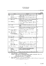 Preview for 50 page of advantest corporation u3641 Operation Manual