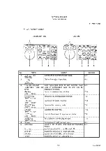 Preview for 51 page of advantest corporation u3641 Operation Manual