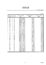 Preview for 305 page of advantest corporation u3641 Operation Manual