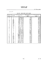 Preview for 306 page of advantest corporation u3641 Operation Manual