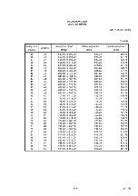 Preview for 318 page of advantest corporation u3641 Operation Manual