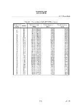 Preview for 323 page of advantest corporation u3641 Operation Manual