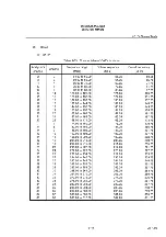 Preview for 325 page of advantest corporation u3641 Operation Manual