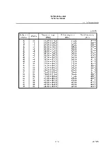 Preview for 326 page of advantest corporation u3641 Operation Manual