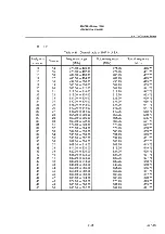 Preview for 328 page of advantest corporation u3641 Operation Manual