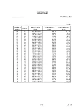 Preview for 329 page of advantest corporation u3641 Operation Manual