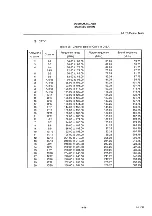 Preview for 330 page of advantest corporation u3641 Operation Manual