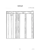 Preview for 332 page of advantest corporation u3641 Operation Manual