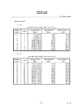 Preview for 333 page of advantest corporation u3641 Operation Manual