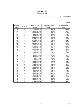 Preview for 334 page of advantest corporation u3641 Operation Manual