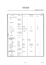 Preview for 384 page of advantest corporation u3641 Operation Manual