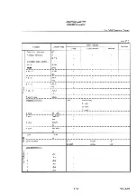 Preview for 392 page of advantest corporation u3641 Operation Manual