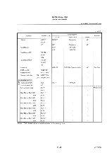 Preview for 394 page of advantest corporation u3641 Operation Manual