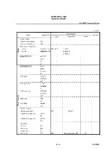 Preview for 396 page of advantest corporation u3641 Operation Manual