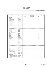 Preview for 401 page of advantest corporation u3641 Operation Manual