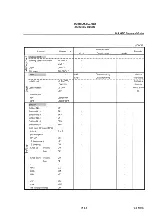 Preview for 404 page of advantest corporation u3641 Operation Manual