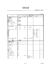 Preview for 407 page of advantest corporation u3641 Operation Manual