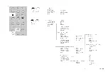 Preview for 444 page of advantest corporation u3641 Operation Manual