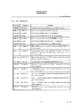 Preview for 446 page of advantest corporation u3641 Operation Manual