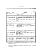 Preview for 450 page of advantest corporation u3641 Operation Manual