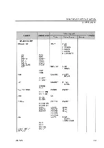 Preview for 507 page of advantest corporation u3641 Operation Manual