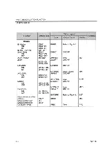 Preview for 508 page of advantest corporation u3641 Operation Manual