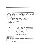 Preview for 509 page of advantest corporation u3641 Operation Manual